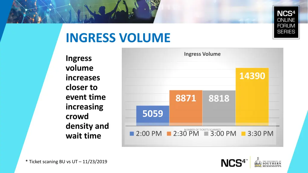 ingress volume