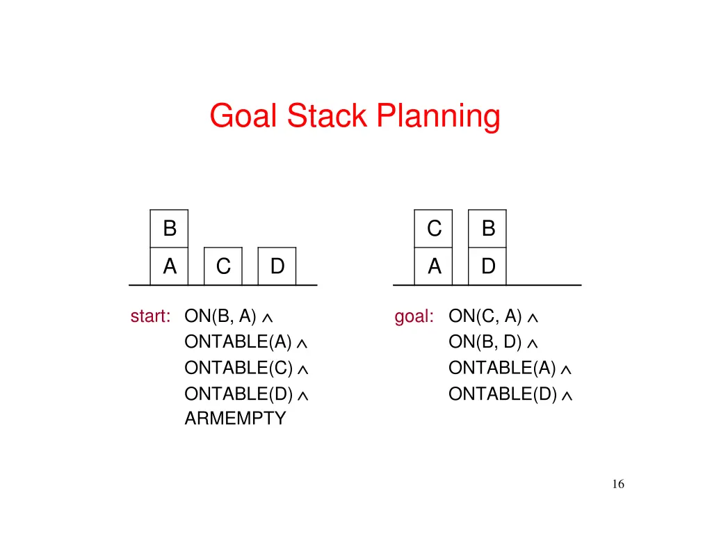goal stack planning 2