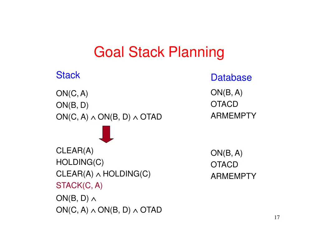 goal stack planning 3