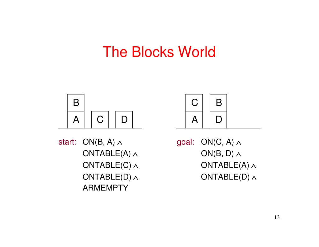 the blocks world 6