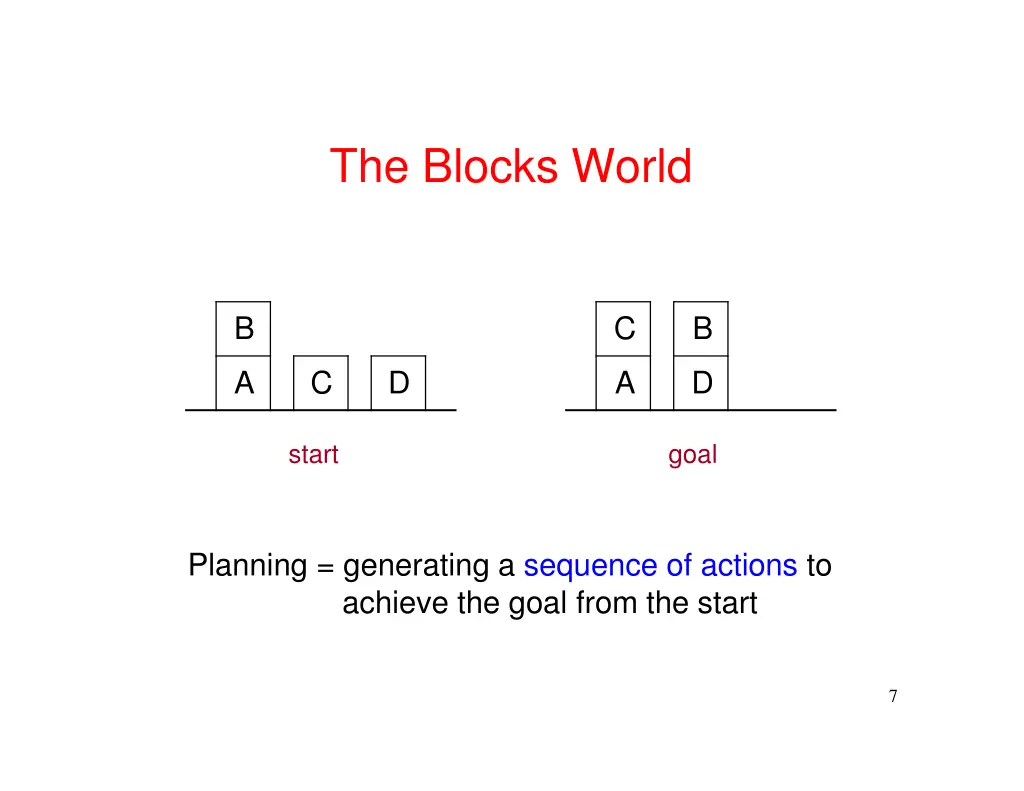 the blocks world