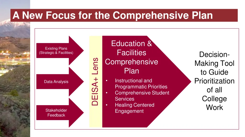 a new focus for the comprehensive plan