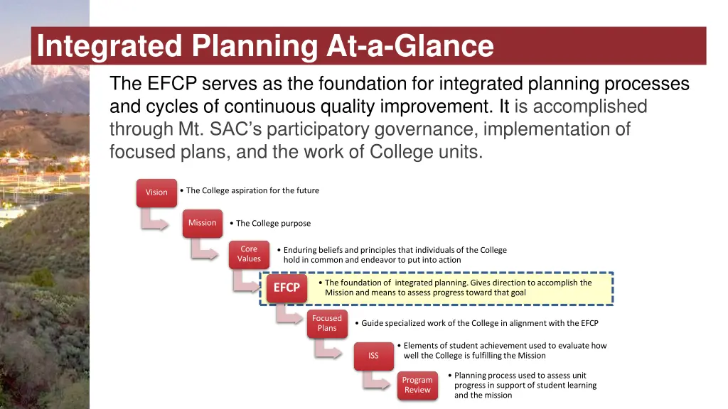 integrated planning at a glance the efcp serves