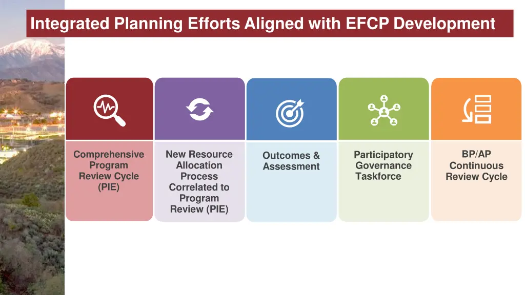 integrated planning efforts aligned with efcp