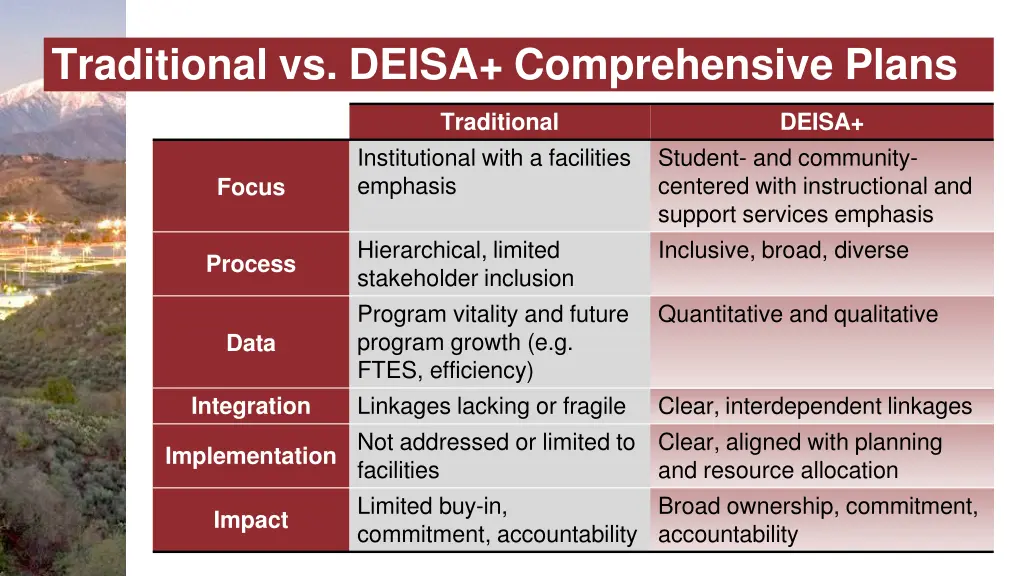 traditional vs deisa comprehensive plans