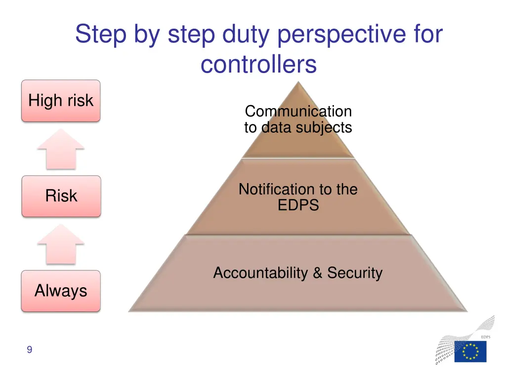 step by step duty perspective for controllers