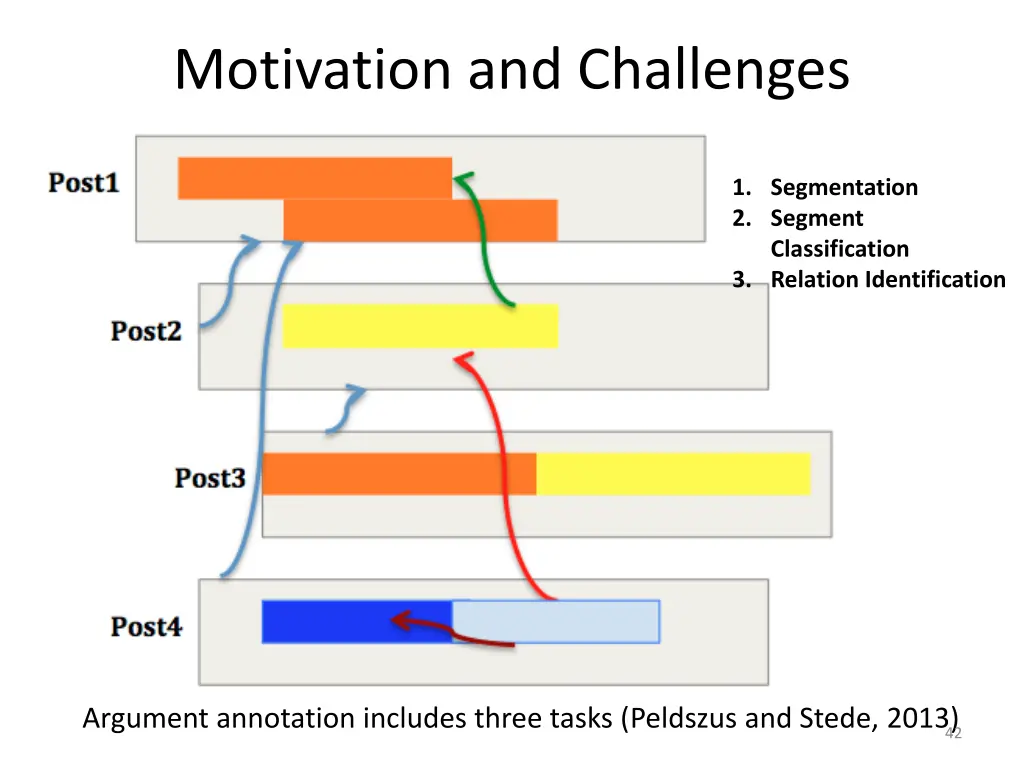 motivation and challenges 1