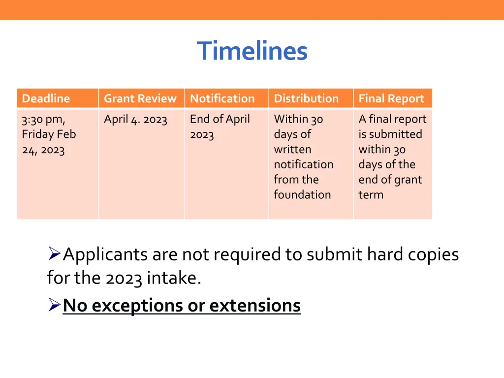 timelines