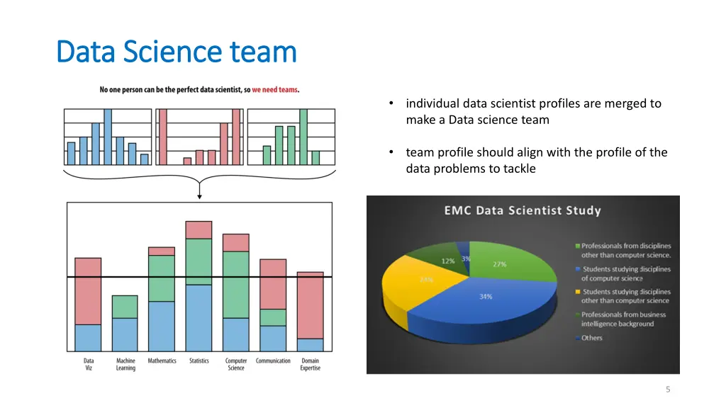 data science team data science team