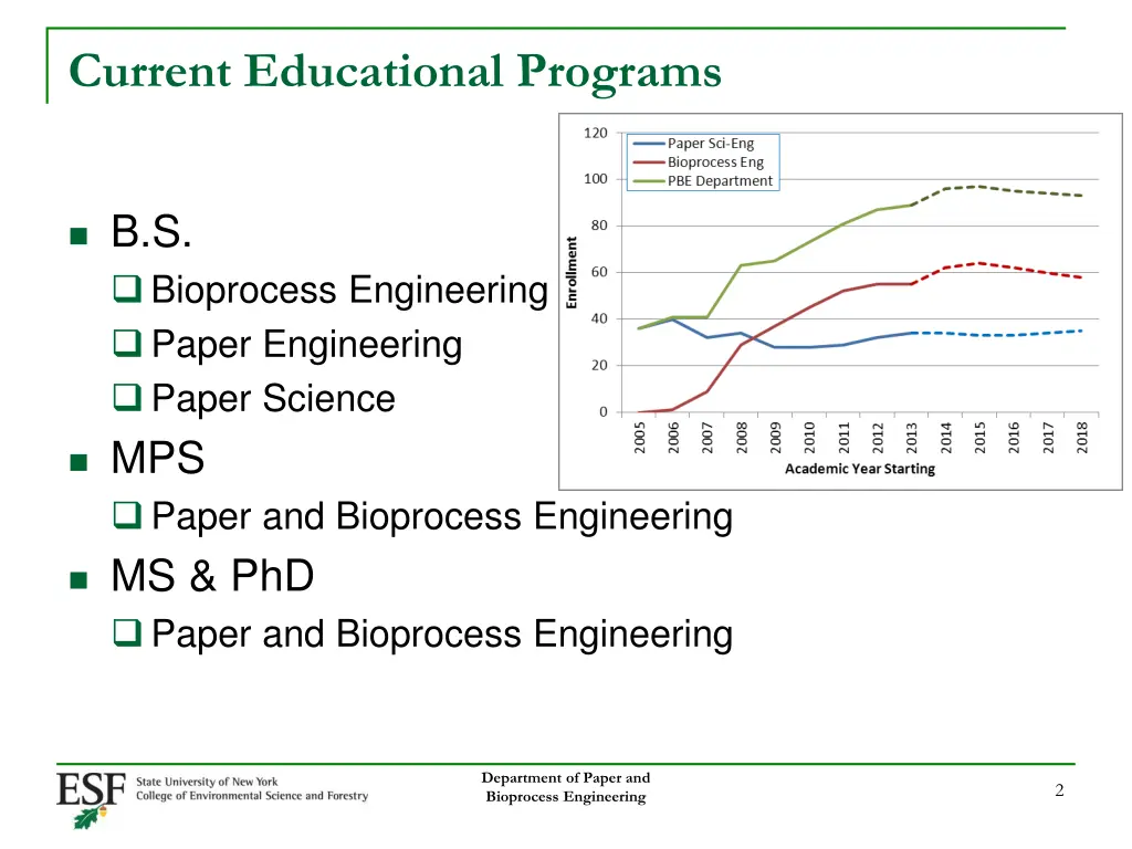 current educational programs