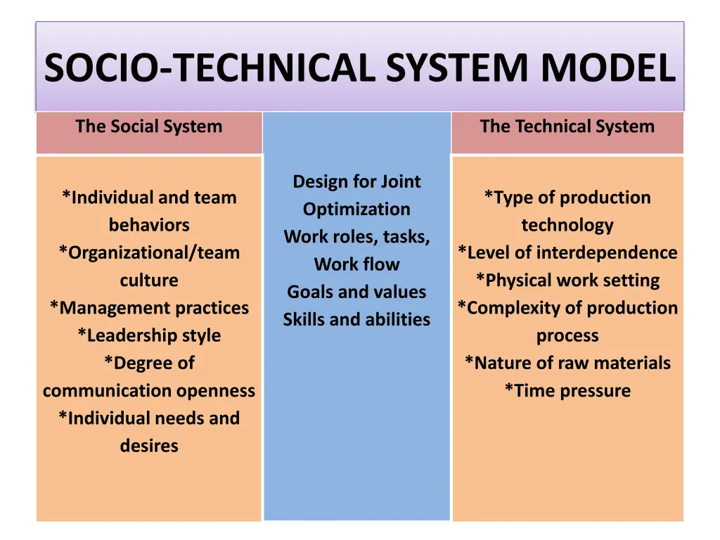 socio technical system model
