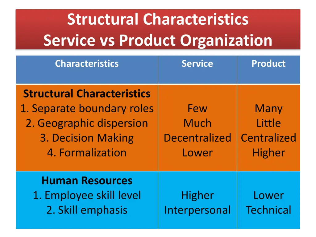structural characteristics service vs product