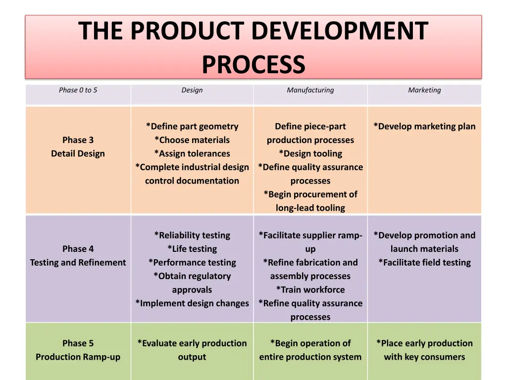 the product development process 1