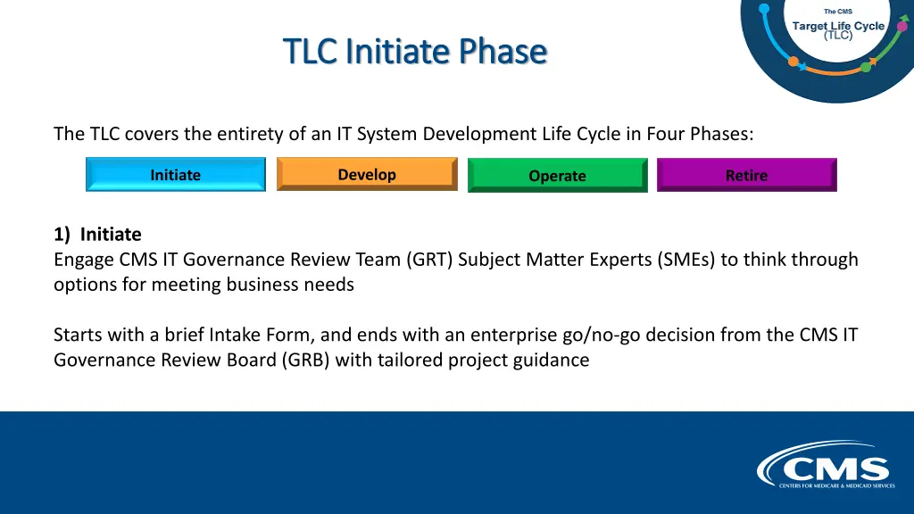 tlc initiate phase tlc initiate phase