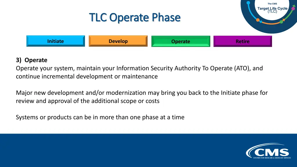 tlc operate phase tlc operate phase
