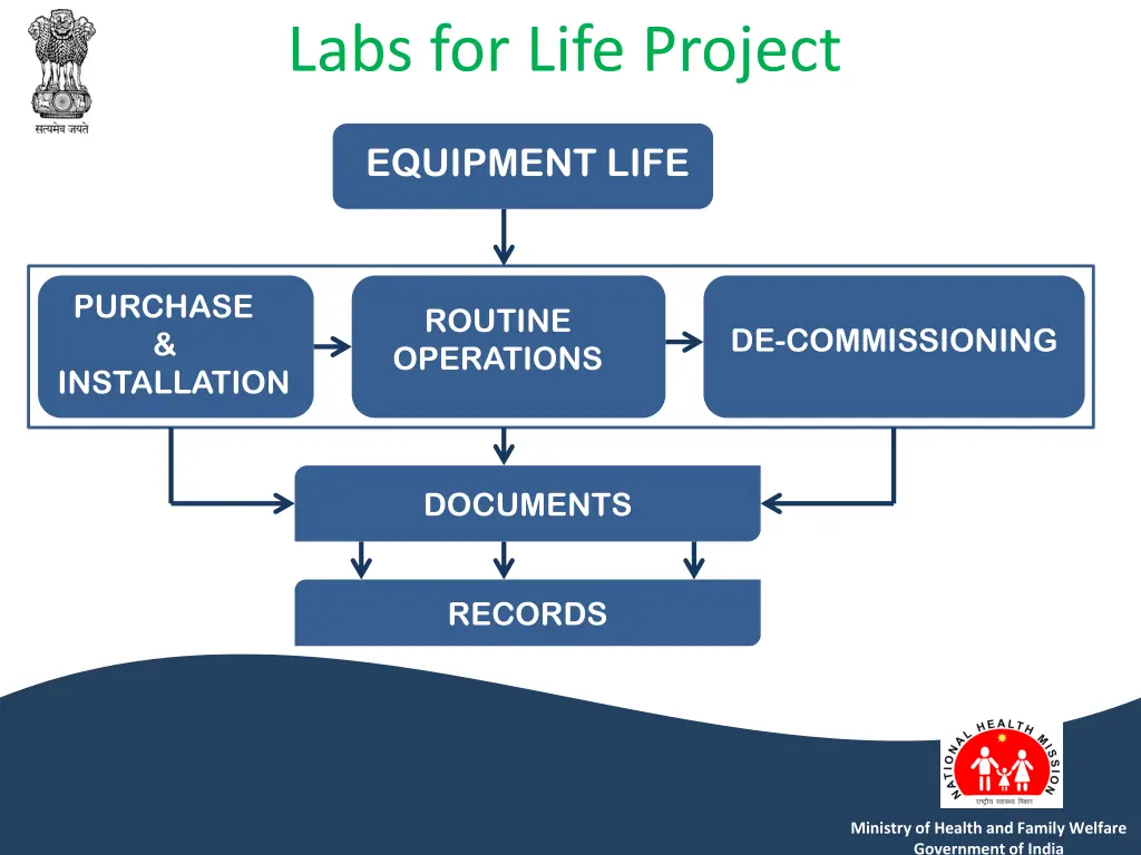 labs for life project 9