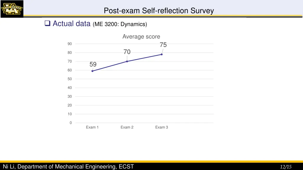 post exam self reflection survey 3