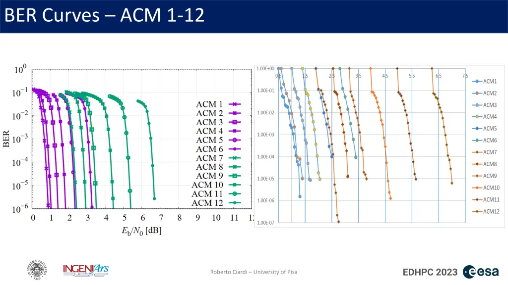 ber curves acm 1 12 1