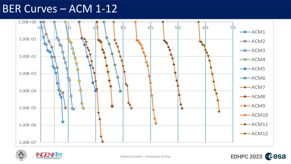 ber curves acm 1 12