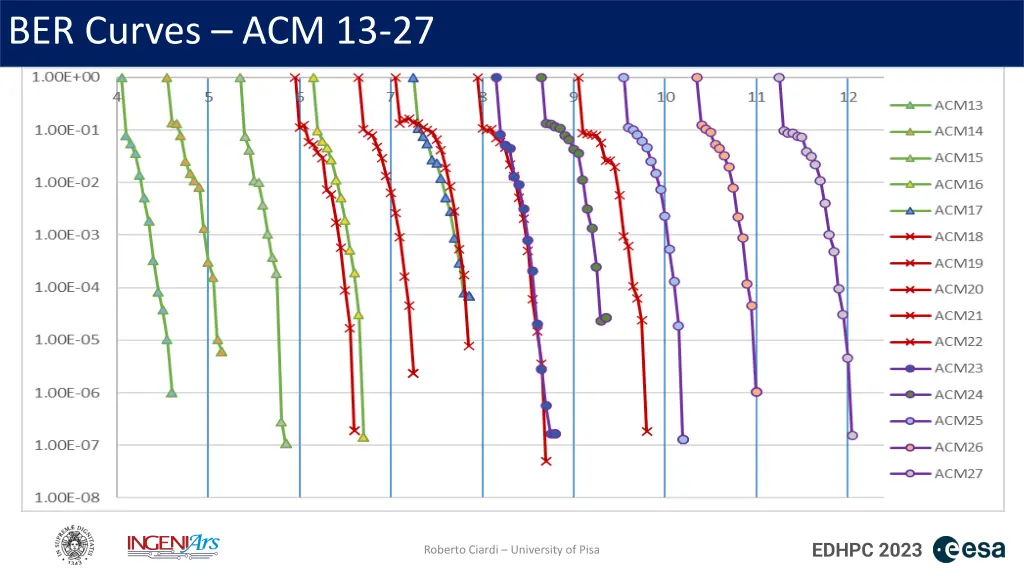 ber curves acm 13 27