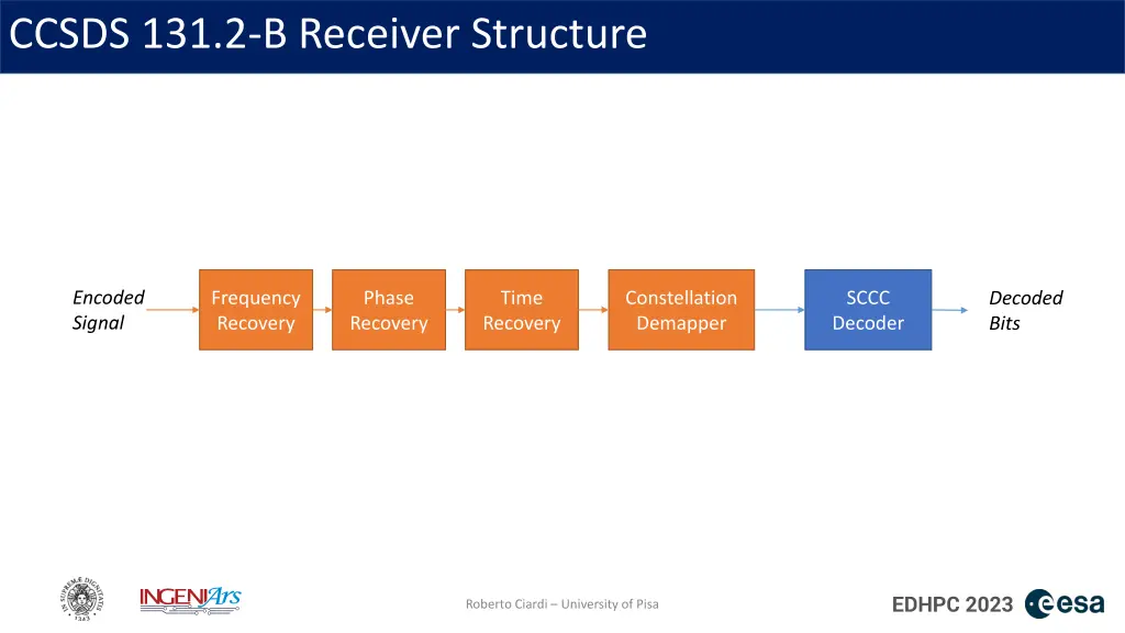 ccsds 131 2 b receiver structure