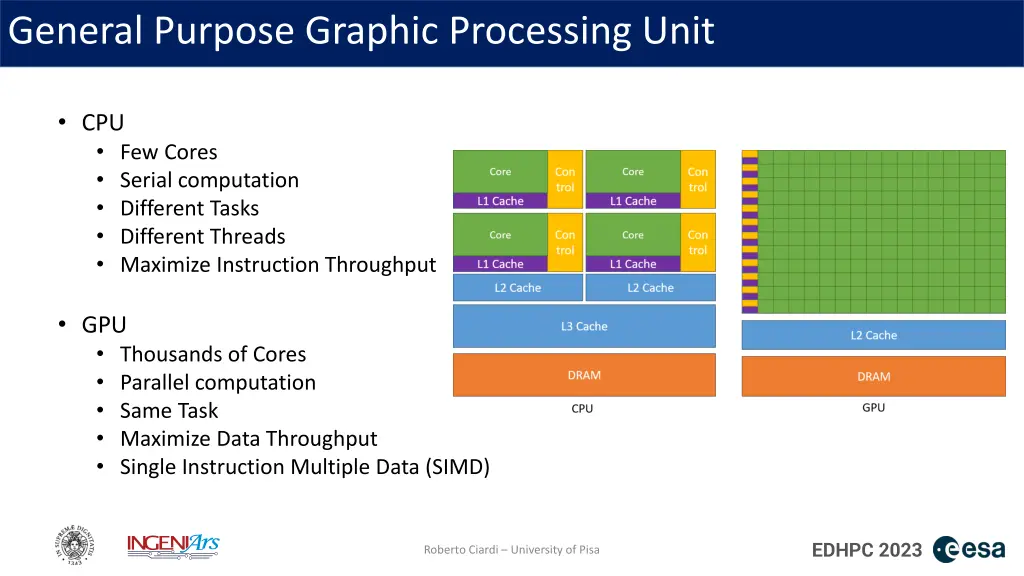 general purpose graphic processing unit