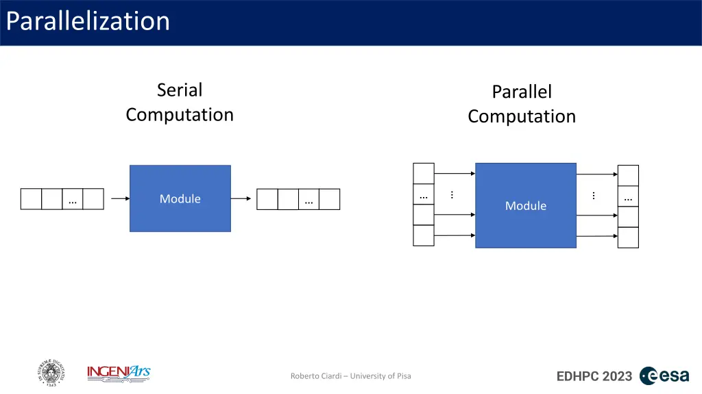 parallelization 1