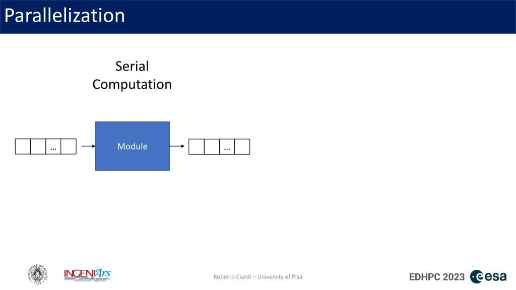 parallelization