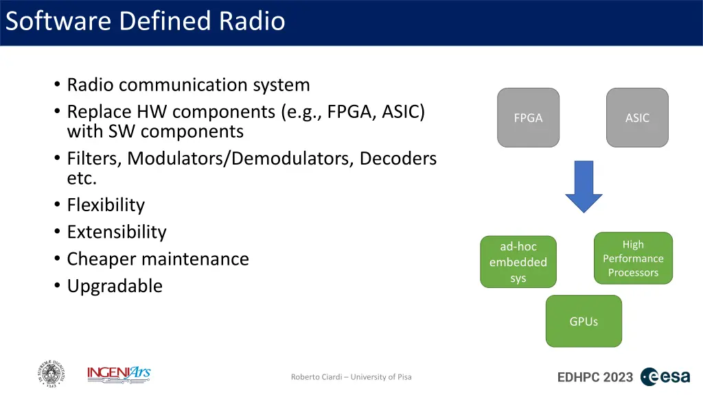 software defined radio