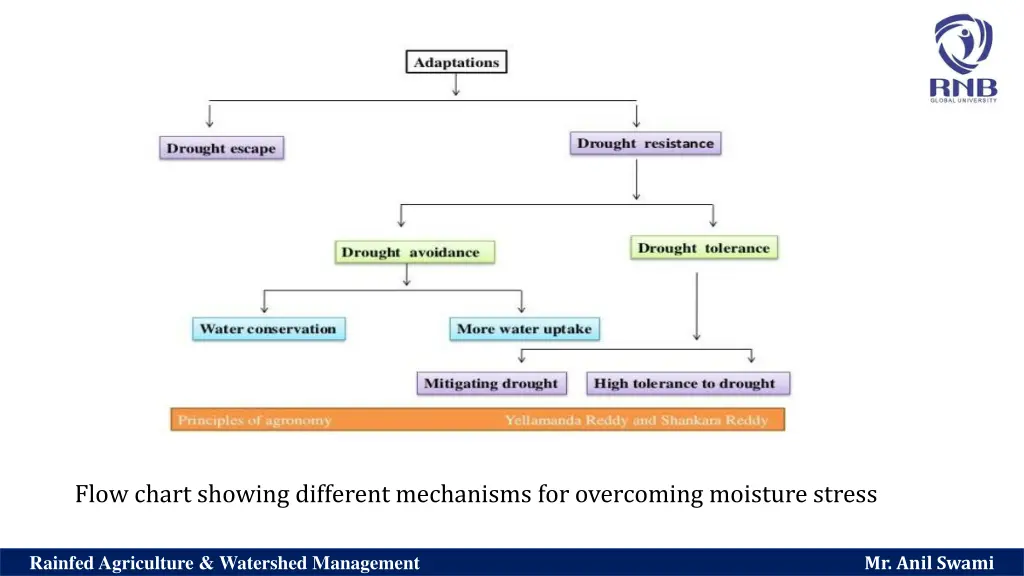 flow chart showing different mechanisms