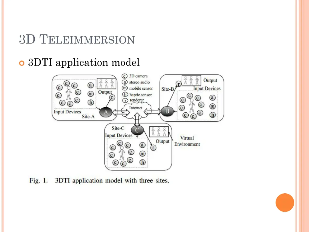 3d t eleimmersion