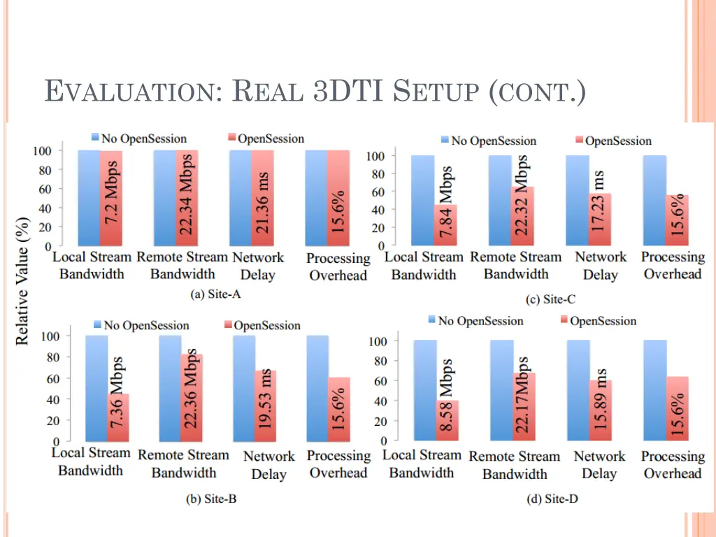 e valuation r eal 3dti s etup cont 1