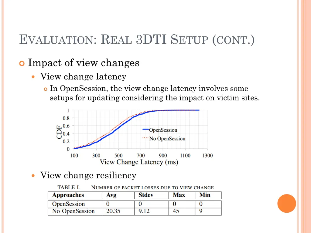 e valuation r eal 3dti s etup cont 2