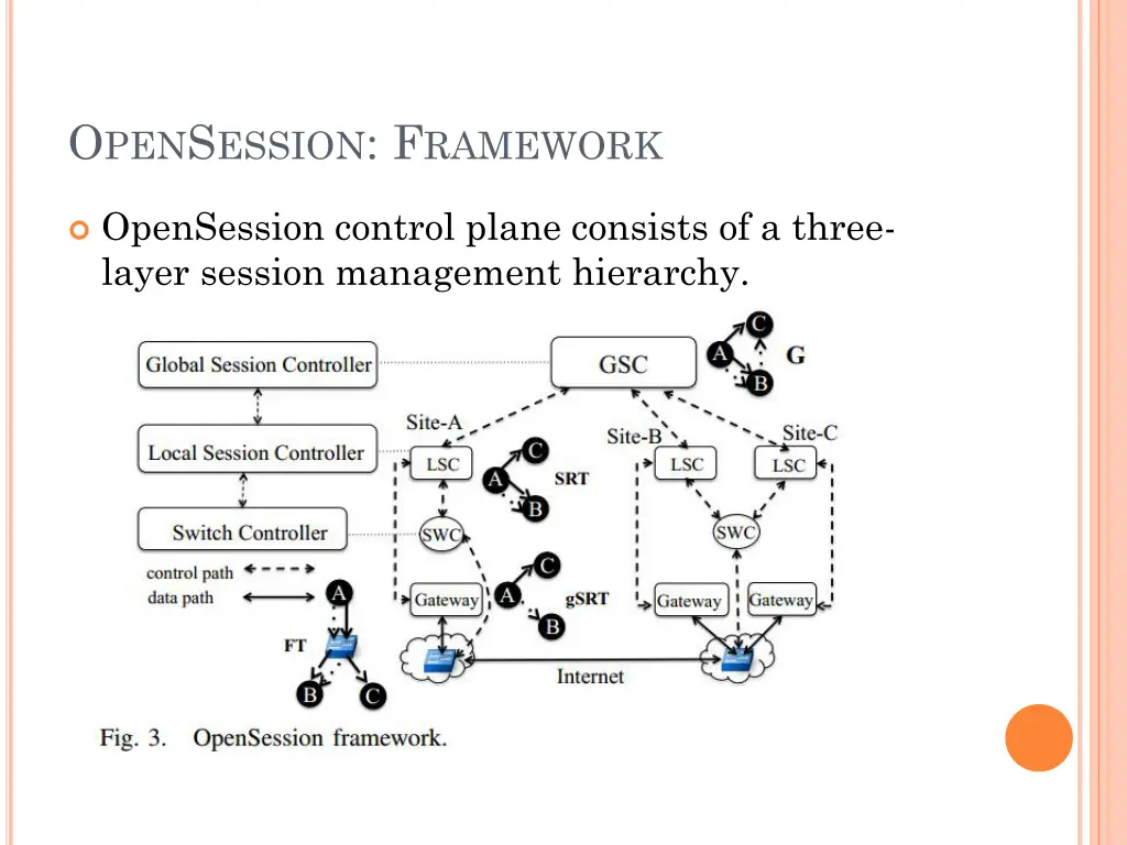 o pen s ession f ramework