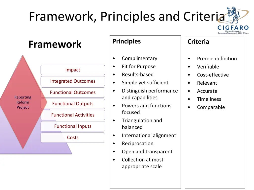 framework principles and criteria