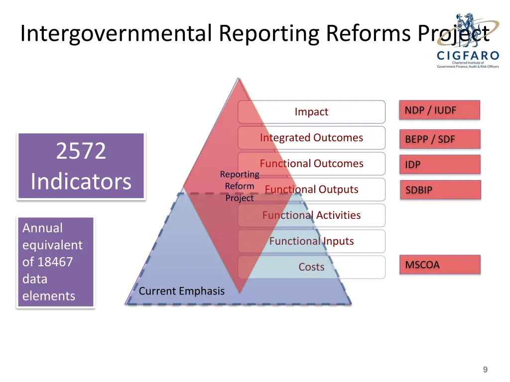 intergovernmental reporting reforms project