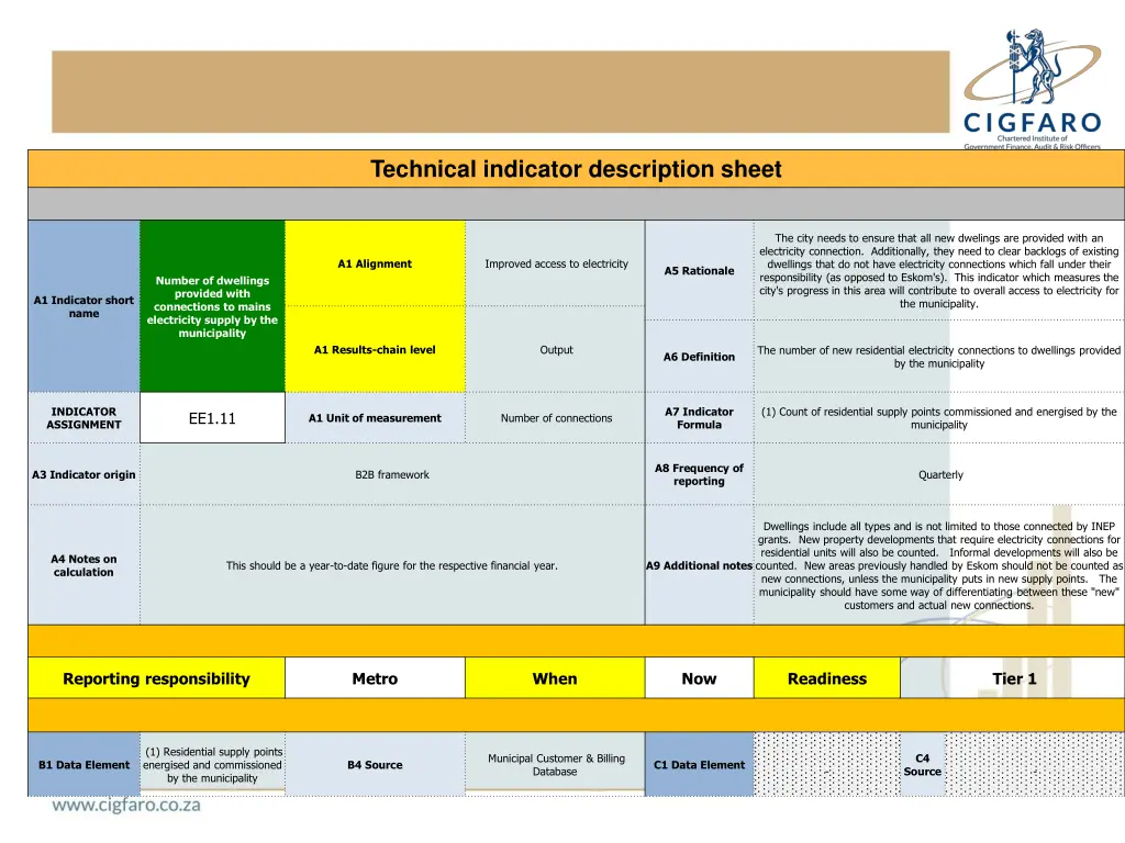 technical indicator description sheet