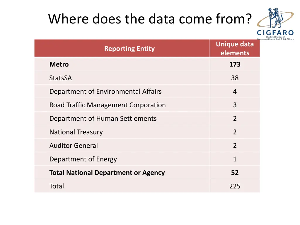 where does the data come from