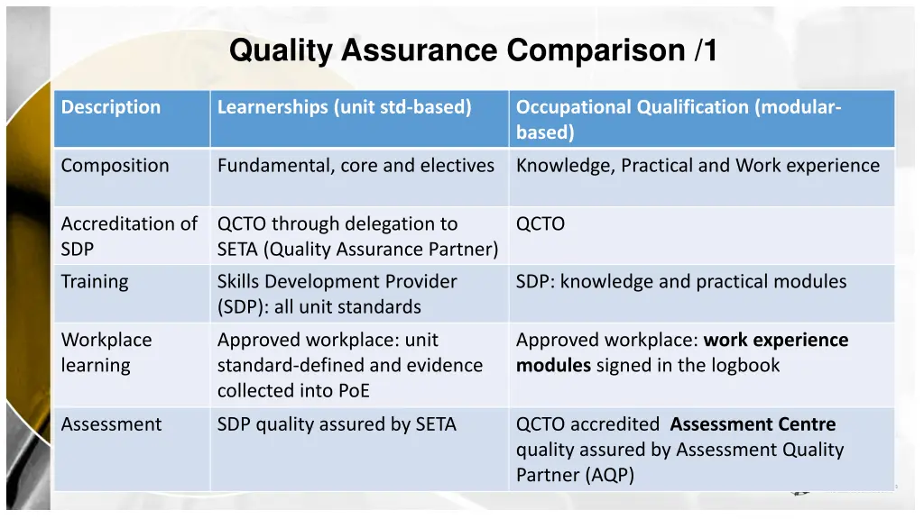 quality assurance comparison 1
