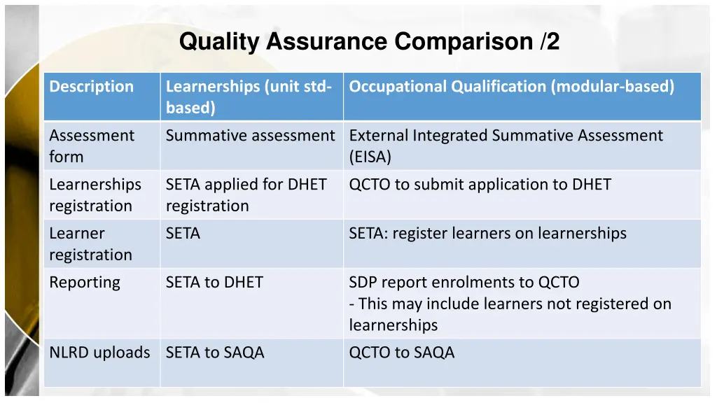 quality assurance comparison 2