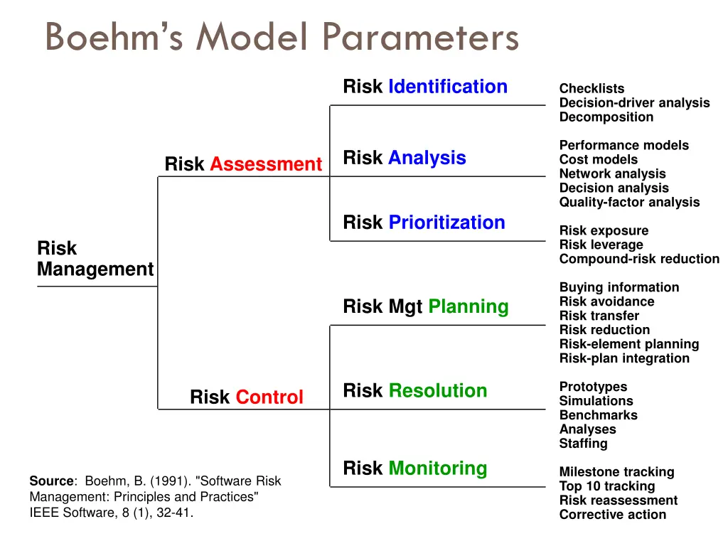 boehm s model parameters