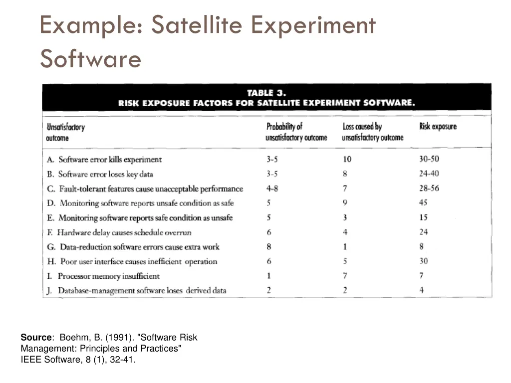 example satellite experiment software