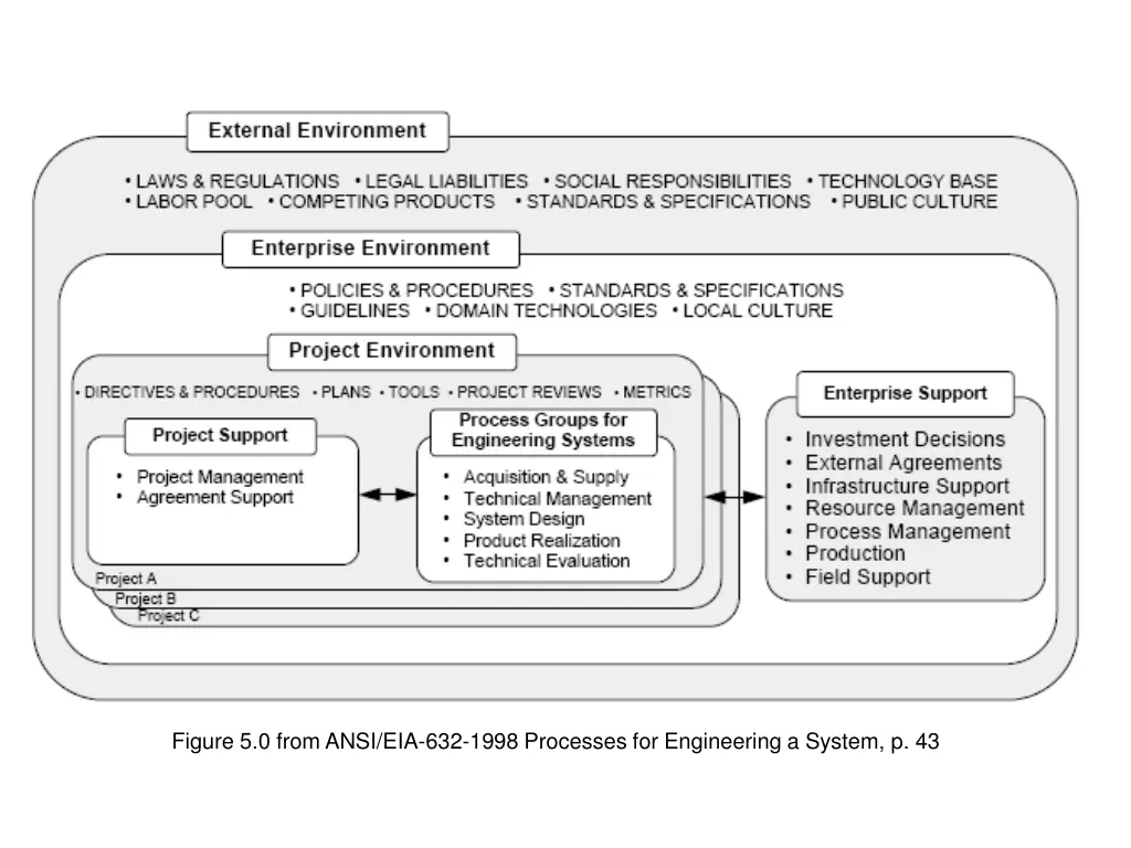 systems engineering management contextual