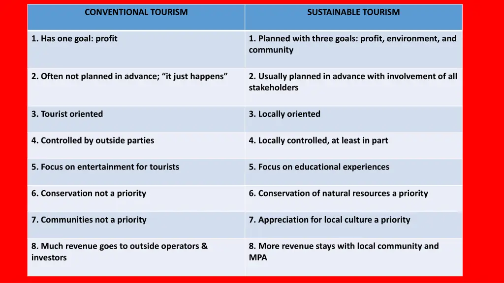conventional tourism