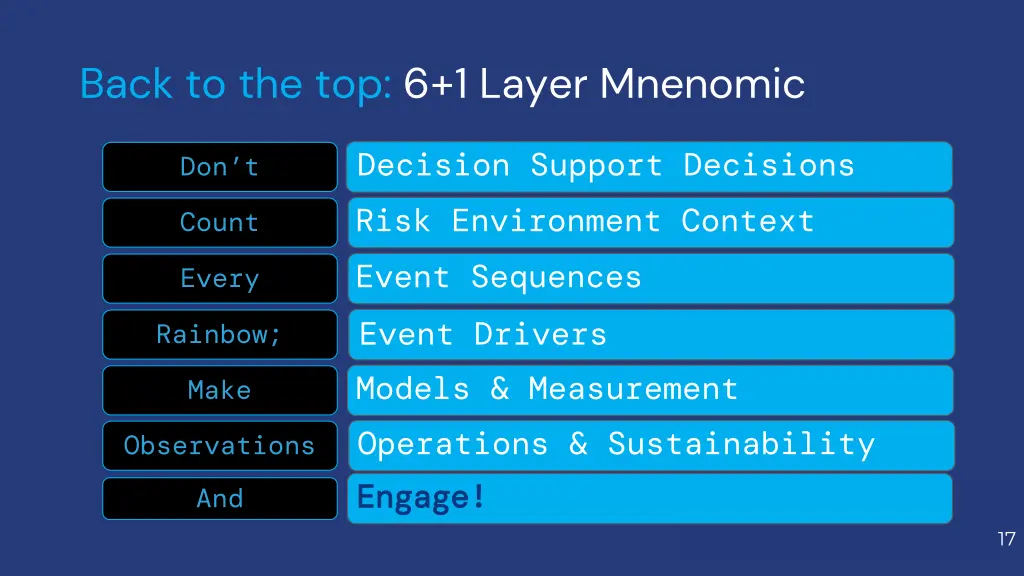 back to the top 6 1 layer mnenomic