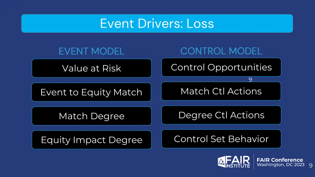event drivers loss