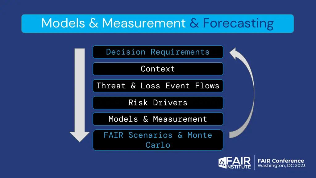 models measurement forecasting