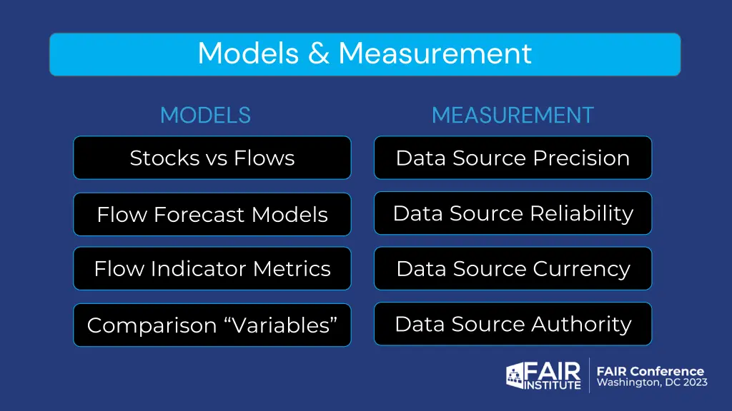 models measurement