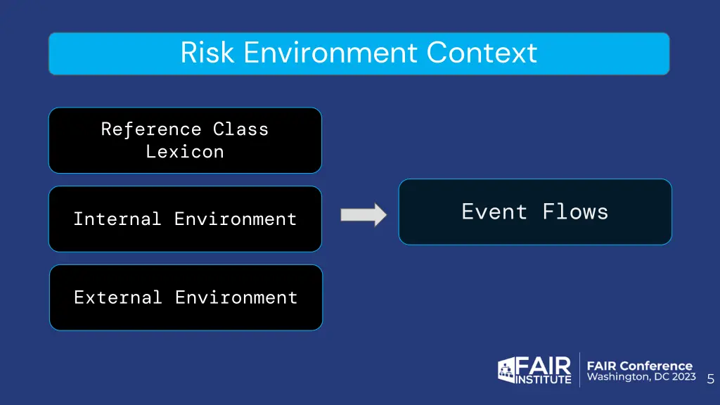 risk environment context