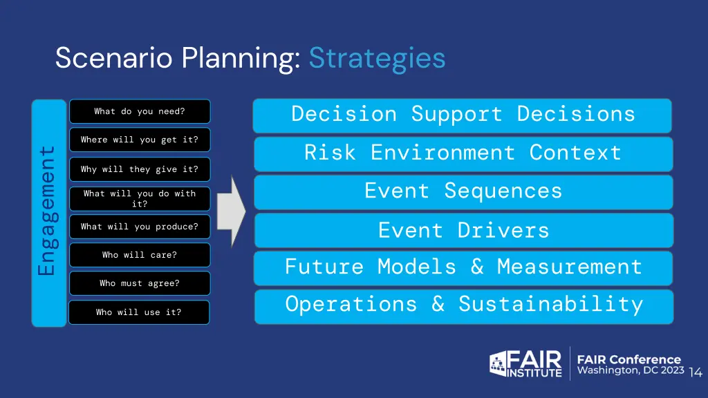 scenario planning strategies